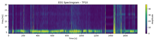 文学タスク時のEEGパターン